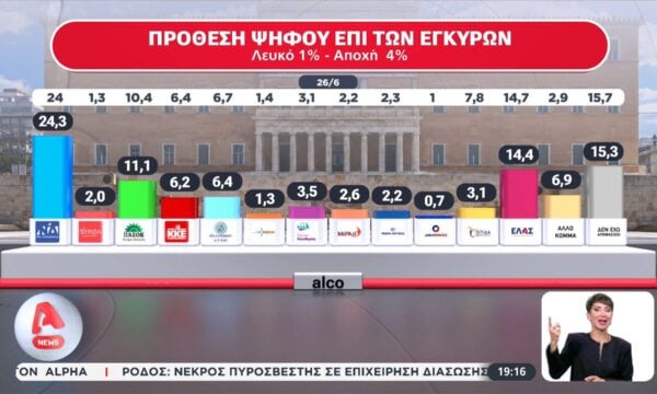 Δημοσκόπηση: Πρόθεση ψήφου επί των εγκύρων
