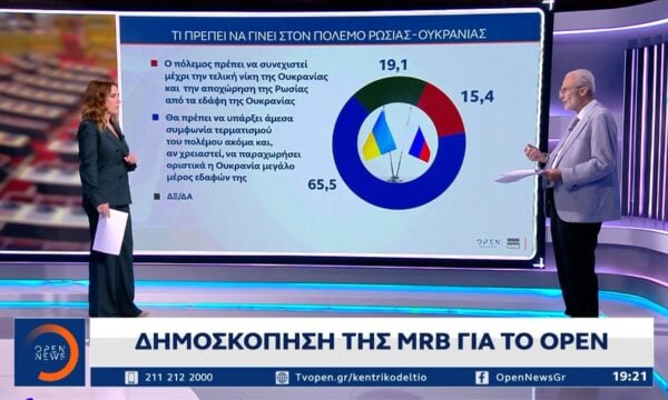 Δημοσκόπηση της MRB: 6 στους 10 ζητούν πιο ευέλικτη στάση απέναντι στη Ρωσία