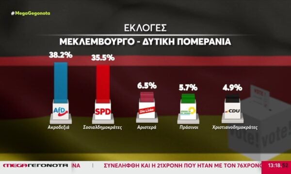 Εκλογές στη Γερμανία: Νίκη της αριστεράς στο Βερολίνο – Άλμα της AFD και βαριά ήττα για τον Μερτς
