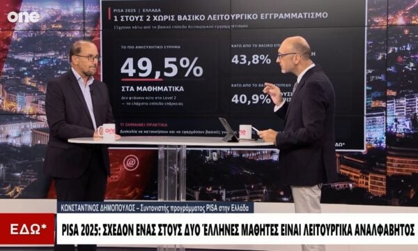 Εξετάσεις Pisa 2025: «Σχεδόν ένας στους δύο Έλληνες μαθητές είναι λειτουργικά αναλφάβητος»