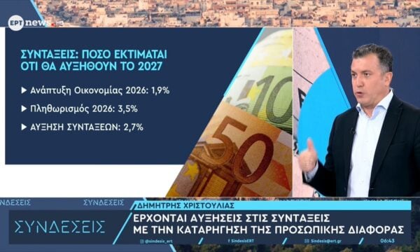 Έκτακτη ενίσχυση 400 ευρώ: 2,2 εκατ. οι δικαιούχοι