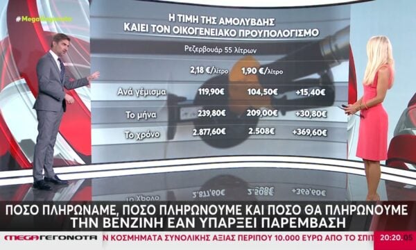 Ενεργειακός εφιάλτης για τα νοικοκυριά – Στα «ύψη» οι τιμές σε καύσιμα και ενέργεια