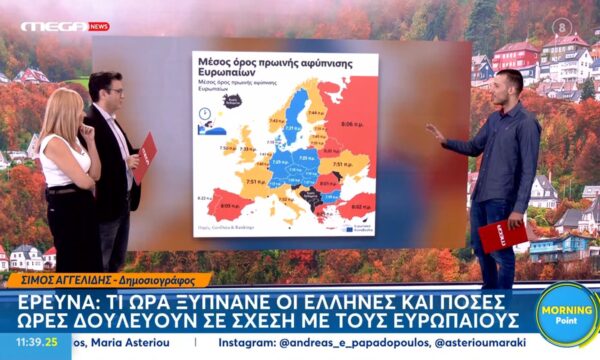 Έρευνα: Τι ώρα ξυπνάνε οι Έλληνες και πόσες ώρες δουλεύουν σε σχέση με τους Ευρωπαίους