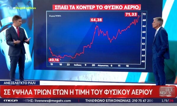 Έσπασε το φράγμα των 70€ το Φυσικό Αέριο