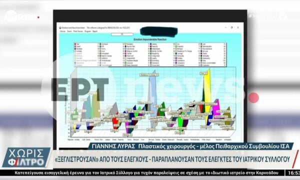 Γ. Λύρας, Πειθαρχικό ΙΣΑ: «Σαμανική σημαίνει ιατρική του μάγου του χωριού»