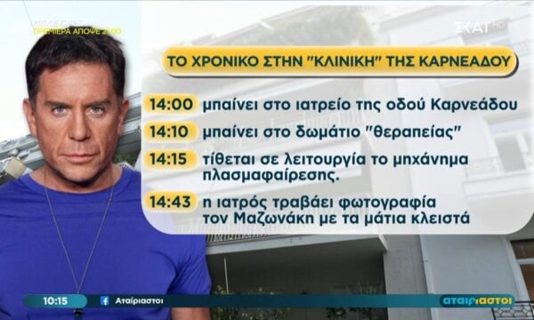Γ. Μαζωνάκης: Το χρονικό στην “κλινική” της Καρνεάδου