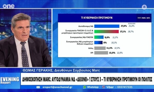 Γεράκης: Μόνη δεξαμενή της ΕΛ.Α.Σ. ο ΣΥΡΙΖΑ – Γιατί δεν υπήρξε δημοσκοπικό άλμα