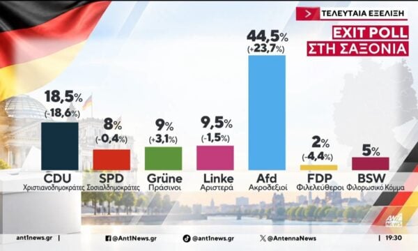 Γερμανία: Κρίσιμες εκλογές στη Σαξονία