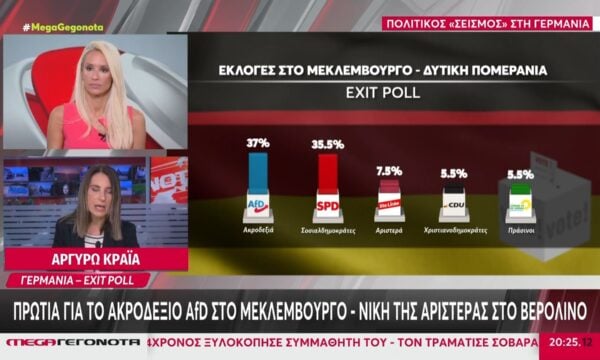 Γερμανία: Πρωτιά για το ακροδεξιό AfD στο Μεκλεμβούργο – Η Αριστερά επικρατεί στο Βερολίνο