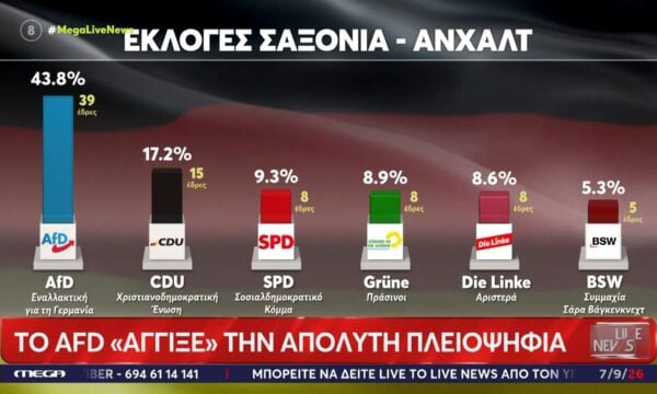 Γερμανία: Σαρωτική νίκη του ακροδεξιού κόμματος (AfD) στη Σαξονία