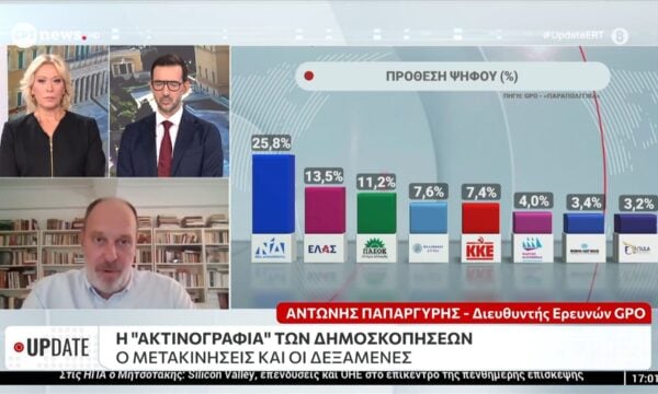 H “ακτινογραφία” των δημοσκοπήσεων – Οι μετακινήσεις και οι δεξαμενές