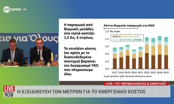 Η εξειδίκευση των μέτρων για το ενεργειακό κόστος από τον υφυπουργό Περιβάλλοντος και Ενέργειας Νίκο Τσάφο