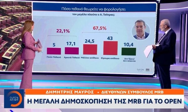 Η μεγάλη δημοσκόπηση της MRB στο OPEN