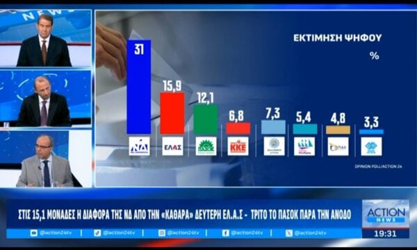 Η μεγάλη δημοσκόπηση της Opinion Poll για το ACTION24