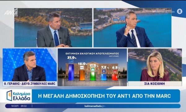 Η μεγάλη δημοσκόπηση του ΑΝΤ1 από την Marc – Kαλημέρα Ελλάδα – 18/09/2026
