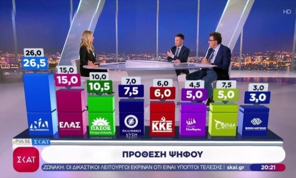 Η μεγάλη δημοσκόπηση του ΣΚΑΪ και της PULSE