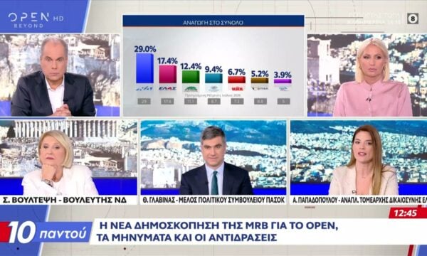 Η νέα δημοσκόπηση της MRB, τα μηνύματα και οι αντιδράσεις