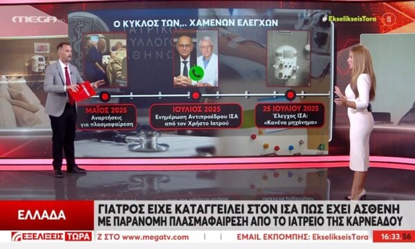 Ι. Τσόλης: «Το 2025 θα μπορούσαν να καταλάβουν τι συνέβινε σε αυτό το ιατρείο – Το έβλεπαν μπροστά τους και δεν έκαναν τίποτα»