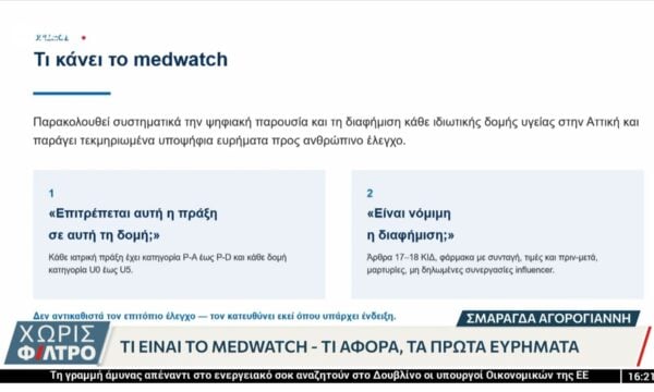 Ιατρεία – Κέντρα αισθητικής: Τι είναι το medwatch – Τι αφορά, τα πρώτα ευρήματα