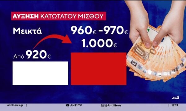 Κατώτατος μισθός: “Δεν μας φτάνει η αύξηση των 50 ευρώ” λένε οι νέοι εργαζόμενοι