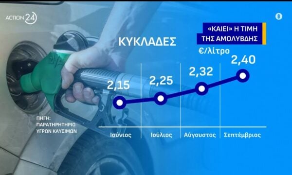Καύσιμα: Που φτάνει η τιμή της αμόλυβδης στην επαρχία & Αττική – Ποια τα μέτρα που θα ανακοινωθούν