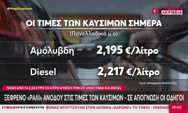 Ξέφρενο «ράλι» ανόδου στις τιμές των καυσίμων – Σε απόγνωση οι οδηγοί
