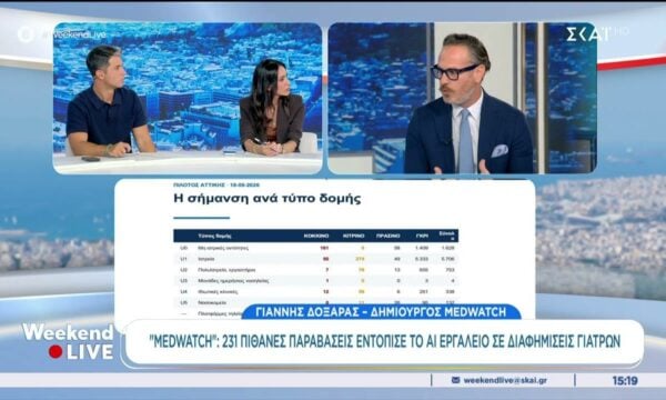 “Medwatch”: 231 πιθανές παραβάσεις εντόπισε το ΑΙ εργαλείο σε διαφημίσεις γιατρών