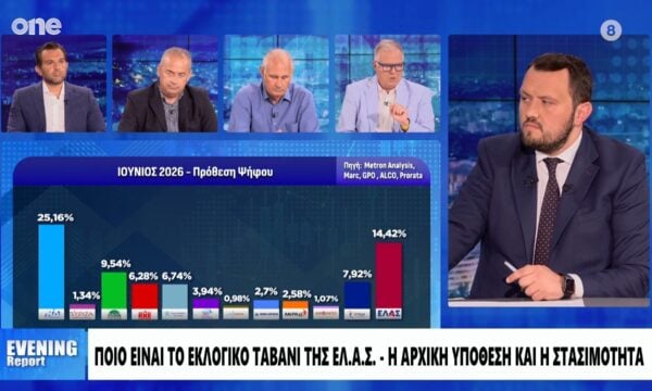 Μουρούτης: Ο Τσίπρας αναμετράται με τον εαυτό του – Το κορυφαίο στρατηγικό λάθος που έκανε το ΠΑΣΟΚ