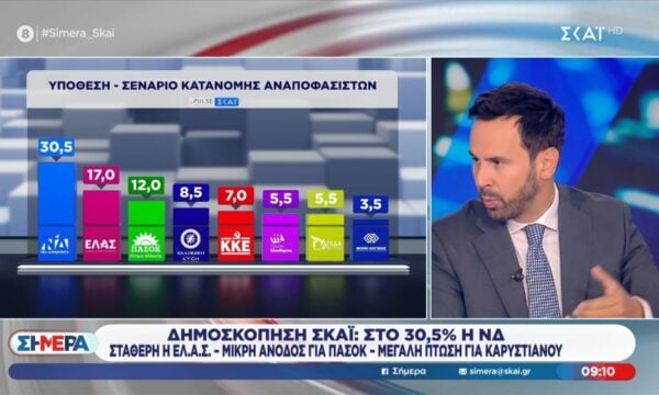 Ν. Ρωμανός για δημοσκοπήσεις: «Υπάρχει σταθερή άνοδος»