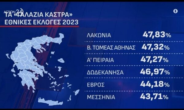 Νέα Δημοκρατία: Τα «γαλάζια» κάστρα και οι… κερκόπορτες στην πορεία προς τις κάλπες