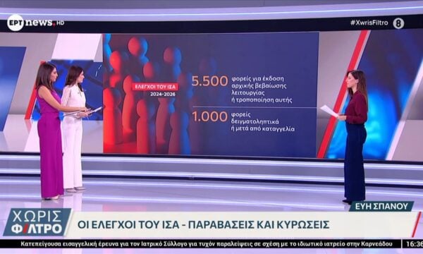 Οι έλεγχοι του ΙΣΑ – Παραβάσεις και κυρώσεις