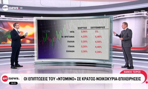 Οι επιπτωσεις του “ντόμινο” στις τιμές σε κράτος – νοικοκυριά- επιχειρήσεις