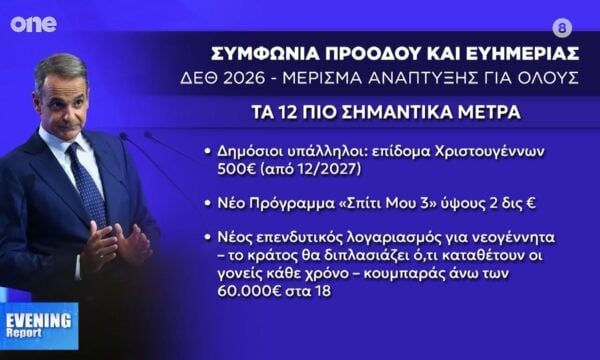 Όλα τα μέτρα που ανακοίνωσε ο Μητσοτάκης – Παραδείγματα (Πίνακες)
