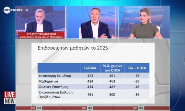 Pisa 2025: Η Ελλάδα 23η στην Ευρώπη – Κάτω από τον Μ. Ο. του ΟΟΣΑ