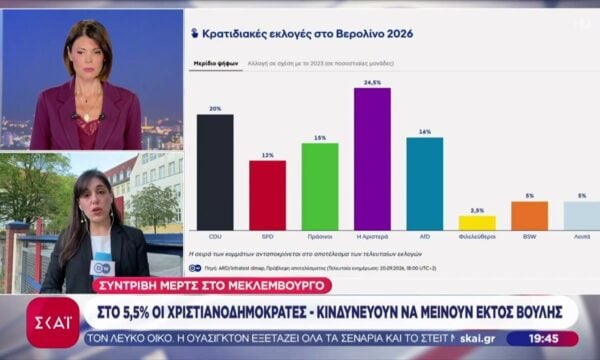 Πολιτικός σεισμός στη Γερμανία: Πρώτη η AfD στο Μεκλεμβούργο, συντριβή της CDU – Πρώτη η Αριστερά στο Βερολίνο