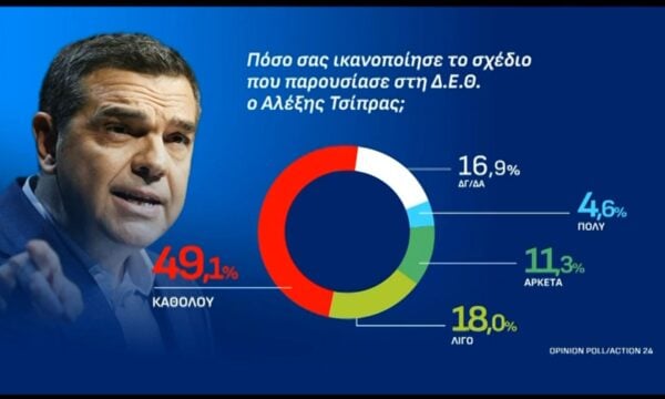 Πόσο ικανοποίησε το σχέδιο που παρουσίασε ο Αλέξης Τσίπρας στη ΔΕΘ