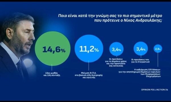 Πόσο ικανοποίησε το σχέδιο που παρουσίασε ο Νίκος Ανδρουλάκης στη ΔΕΘ