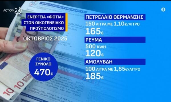 Πόσο θα κοστίσει η θέρμανση φέτος – Ο χάρτης των τιμών για πετρέλαιο, ρεύμα & αέριο |
