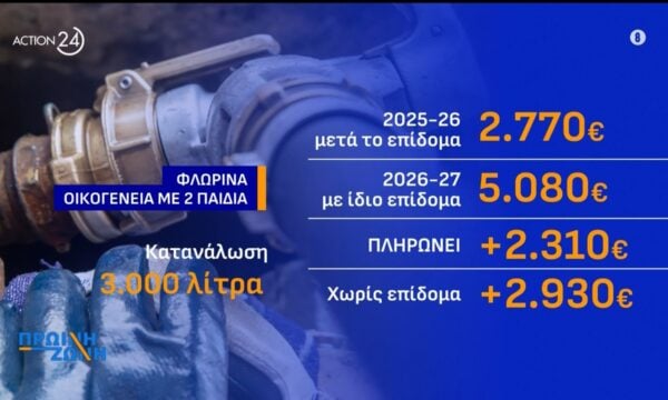 Ράλι ανόδου σε τιμές θέρμανσης και κίνησης: Ακριβότερη από όλα τα νησιά η Νάξος, με 2,45 ευρώ το λίτρο