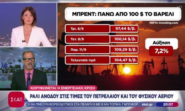 Ράλι ανόδου στις τιμές του πετρελαίου και του φυσικού αερίου