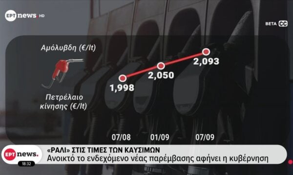 «Ράλι» στις τιμές των καυσίμων: Ανοικτό το ενδεχόμενο νέας παρέμβασης αφήνει η Κυβέρνηση