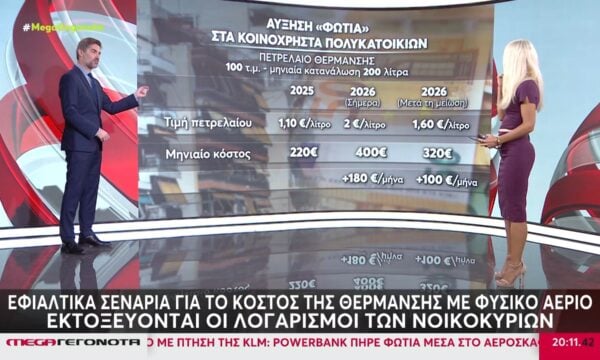 Σε απόγνωση τα νοικοκυριά από την αύξηση του πετρελαίου θέρμανσης