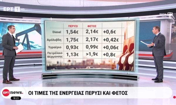 Σε δύο δόσεις τα μέτρα στήριξης για την ενέργεια