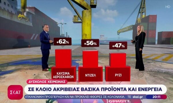 Σε κλοιό ακρίβειας βασικά προϊόντα και ενέργεια – Δύσκολος ο χειμώνας που έρχεται
