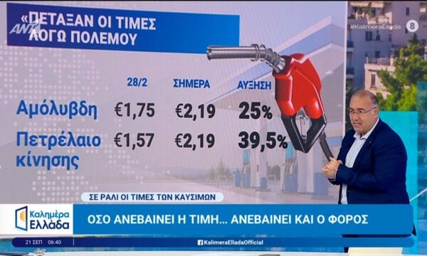 Σε ράλι οι τιμές των καυσίμων – Καλημέρα Ελλάδα – 21/09/2026