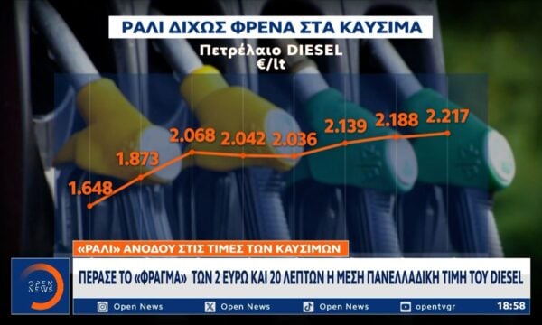 Στα ύψη η τιμή σε αμόλυβδη και diesel