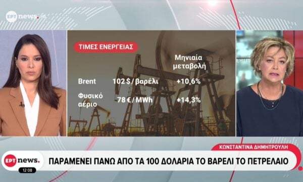 Στα υψηλότερα επίπεδα από το ξέσπασμα του πολέμου τα καύσιμα