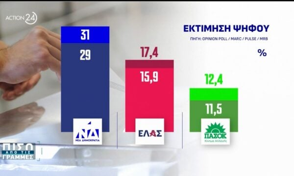 Τι δείχνουν οι νέες δημοσκοπήσεις & οι νέες μετεγγραφές