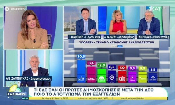 Τι έδειξαν οι πρώτες δημοσκοπήσεις μετά την ΔΕΘ – Ποιο το αποτύπωμα των εξαγγελιών