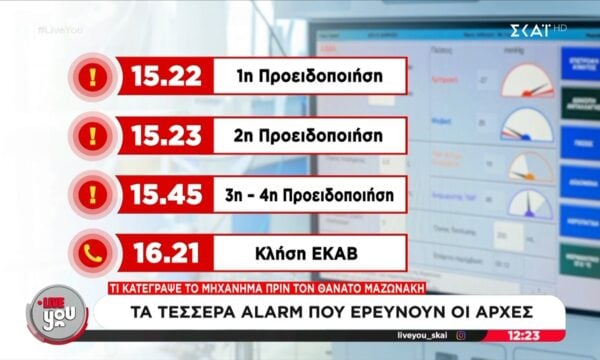 Τι κατέγραψε το μηχάνημα πριν τον θάνατο του Μαζωνάκη: Τα τέσσερα alarm που ερευνούν οι Αρχές